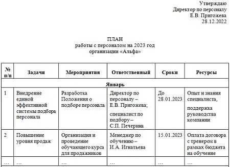 Контроль за соблюдением производственного процесса