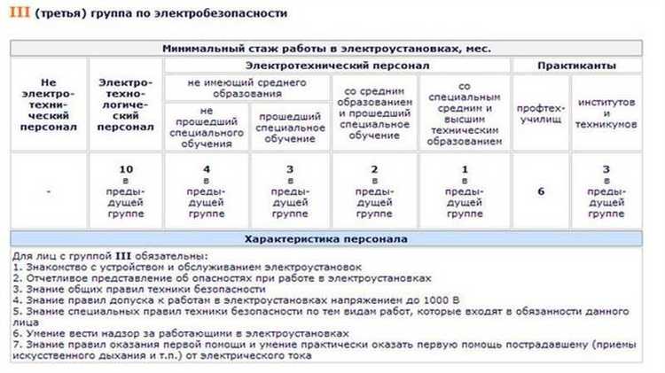 Мониторинг технического состояния оборудования и его исправности