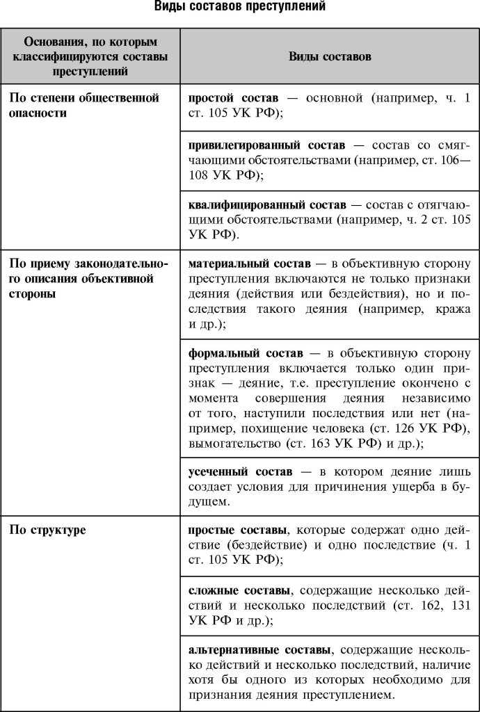 Объективная сторона: действия, последствия и причинная связь