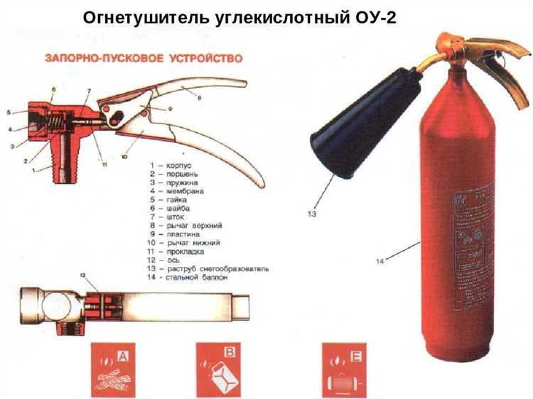 Как выбрать углекислотный огнетушитель для отапливаемого помещения