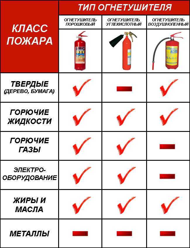 Нюансы использования водяных огнетушителей в зимний период