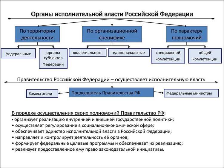 Функции Федеральной службы безопасности и их взаимодействие с другими органами