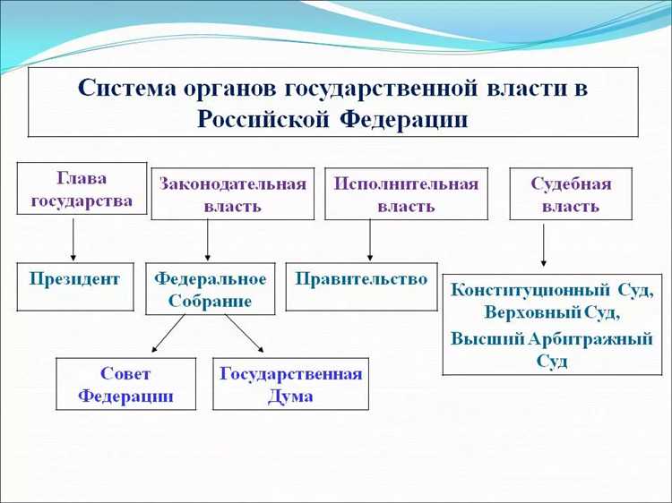 Роль Министерства внутренних дел России в управлении государством