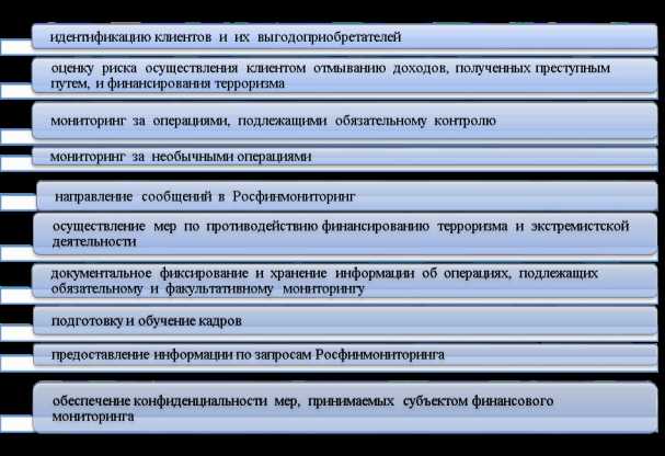 Как статус некоммерческих организаций влияет на их обязательства по финансовому мониторингу