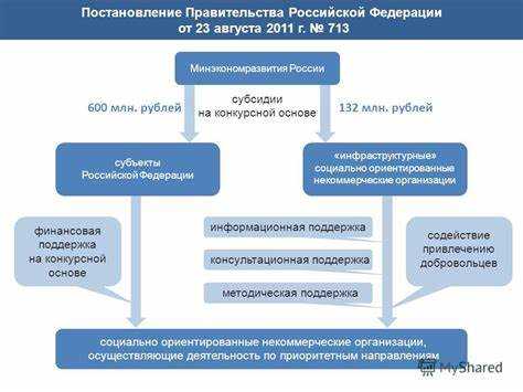 Перечень организаций, подведомственных Минэкономразвития РФ