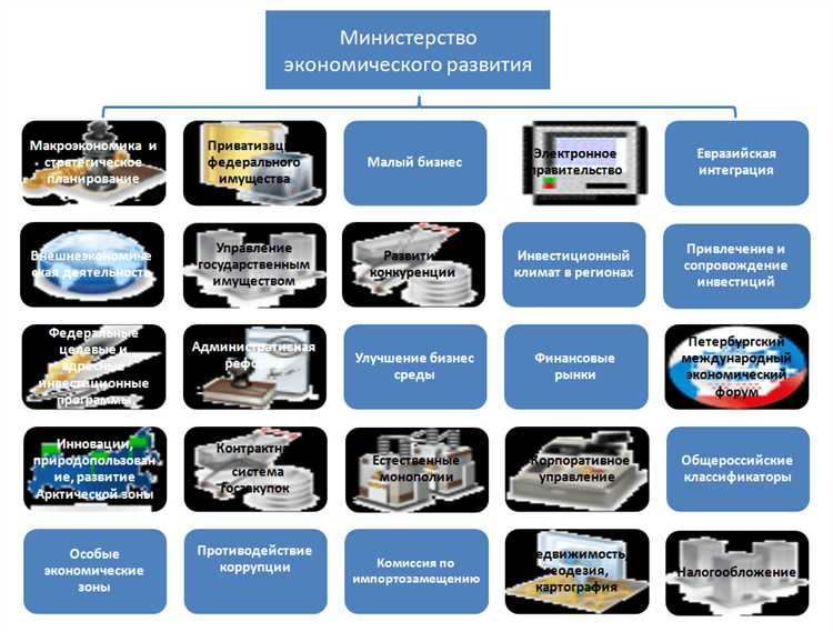 Роль Минэкономразвития РФ в управлении подведомственными организациями