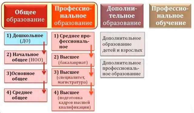 Особенности дополнительного профессионального образования для взрослых