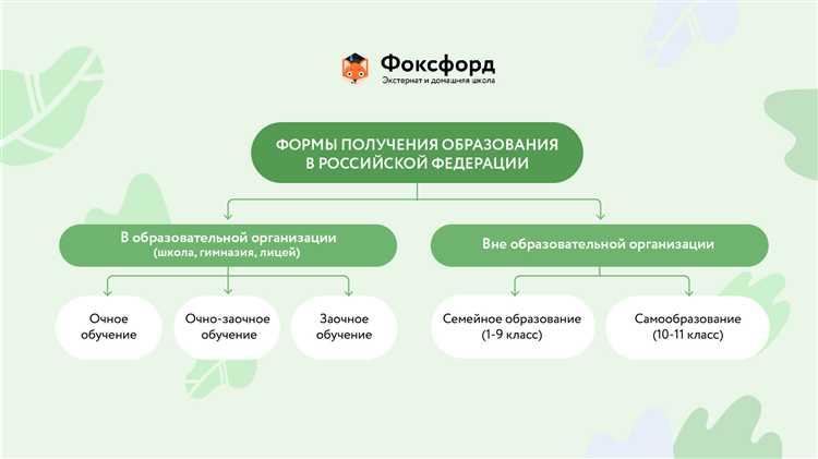 Как выбрать традиционную форму обучения в школе или университете