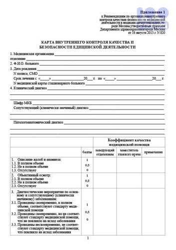 Мониторинг безопасности пациентов в ходе диагностики и лечения