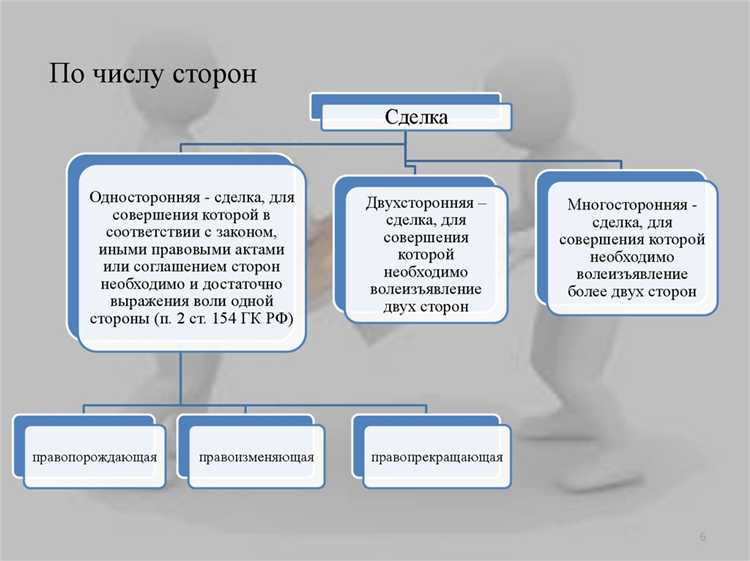 Нарушение условий в условных сделках: последствия и судебная практика