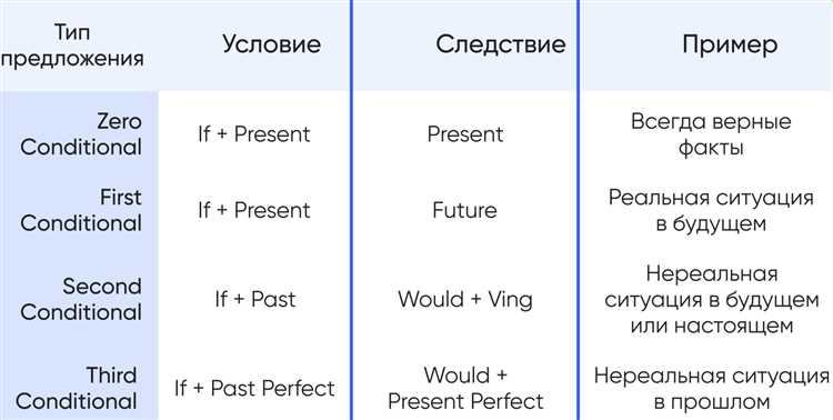 Условия, зависящие от поведения сторон: примеры и риски