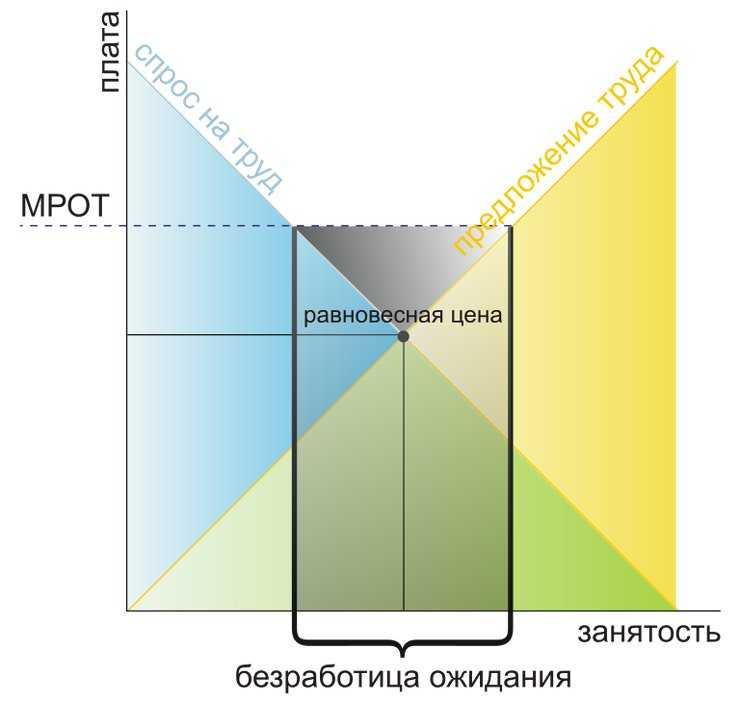 Как правильно учитывать все выплаты при сравнении с мрот