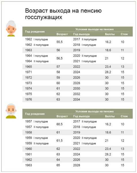 Как рассчитывается размер пенсии по старости в 2025 году?