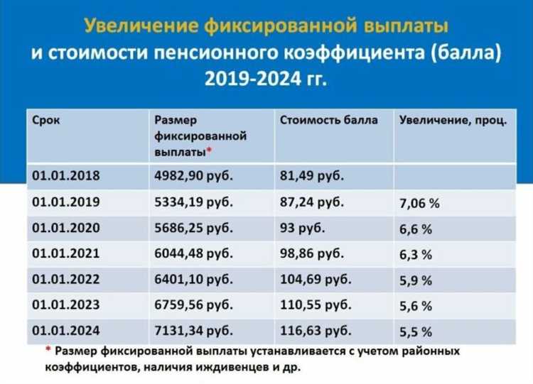 Что делать, если возникли ошибки при расчете пенсии?