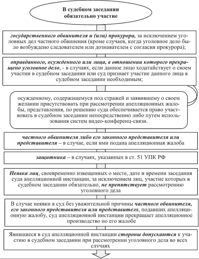 Определение соответствия устройств требованиям промышленной безопасности