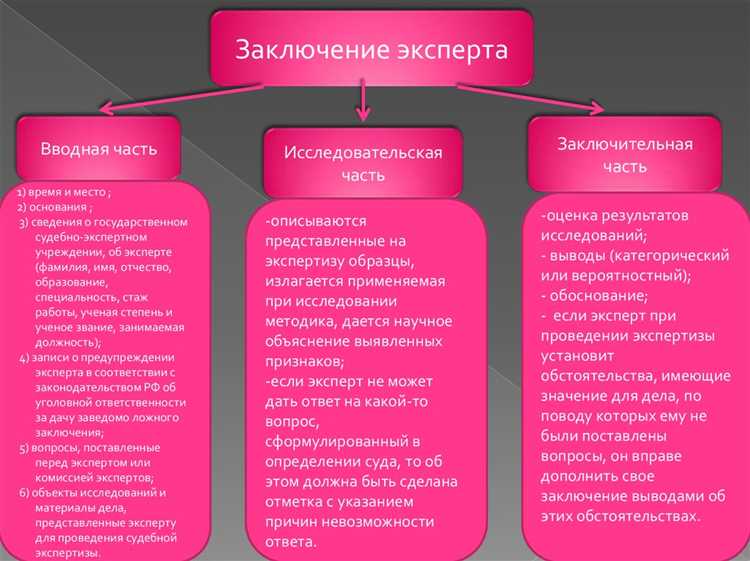 Как избежать вопросов, игнорирующих компетенцию эксперта
