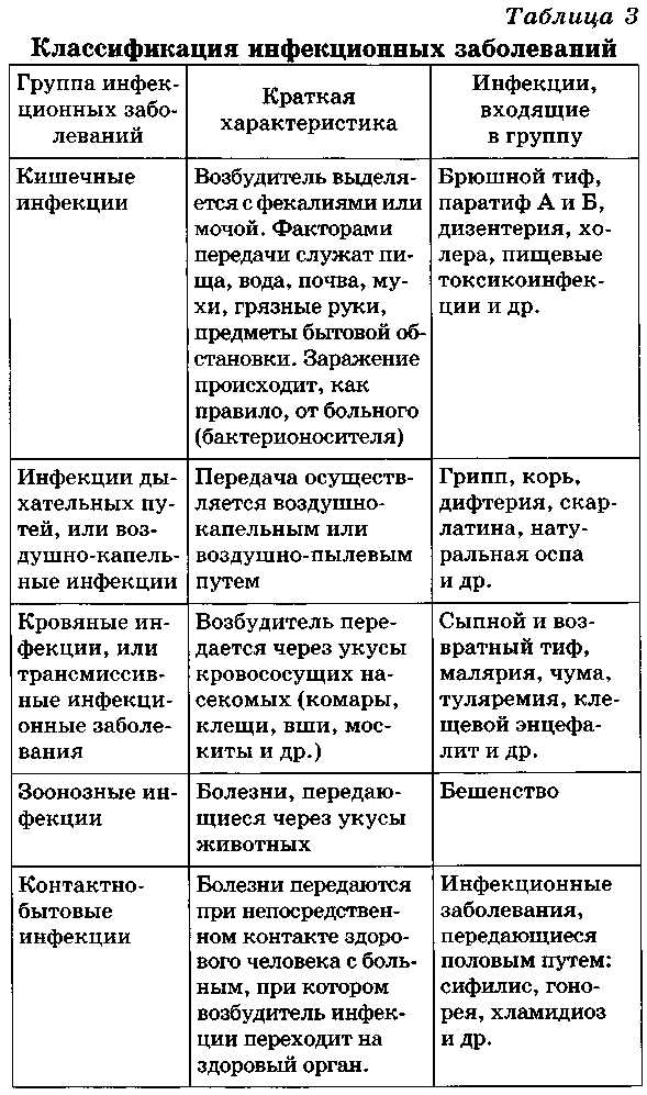 Что нужно знать о медицинских комиссиях при заболеваниях категории В?