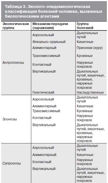 Роль диагностики в определении заболеваний категории В