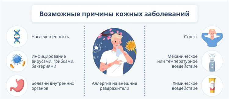 Какие заболевания включены в категорию В по классификации?