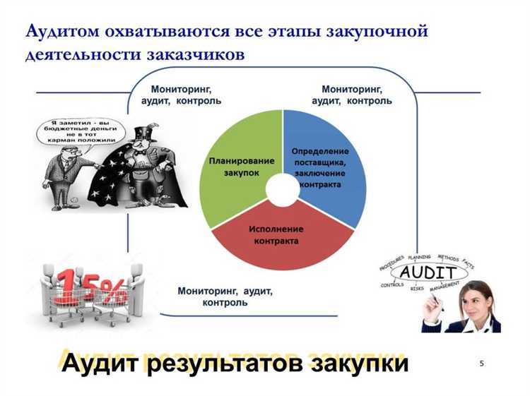 Проверка соблюдения этических норм и стандартов поведения участников тендера
