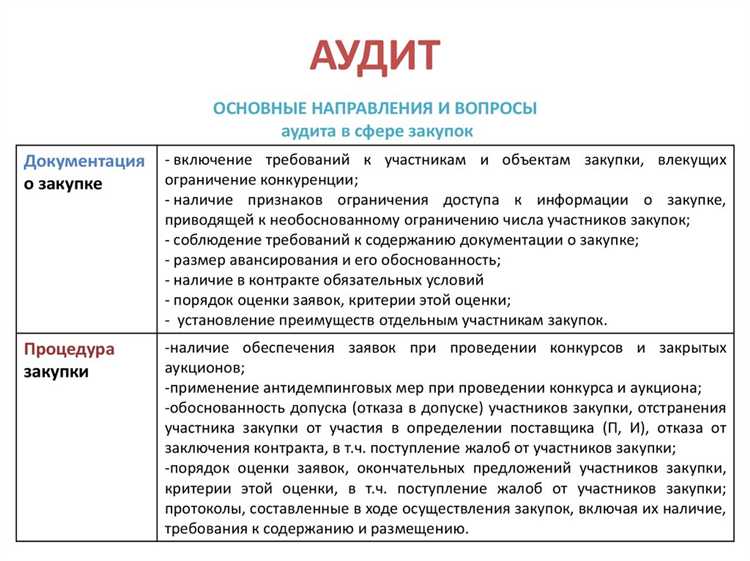 Прогнозирование рыночных трендов и их интеграция в стратегию закупок