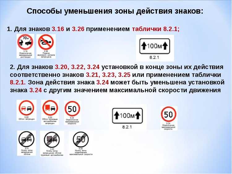 Знаки, указывающие на особенности дорожного покрытия и его состояние