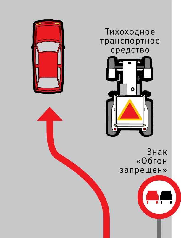 Какие знаки действуют до ближайшего перекрестка