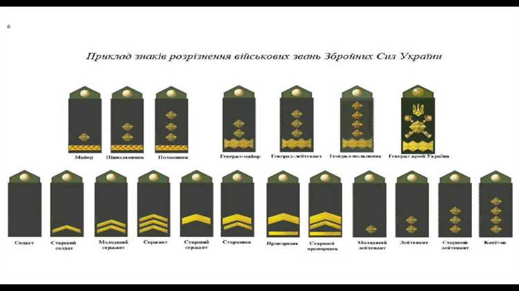 Какие существуют категории званий у судебных приставов?