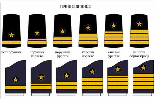 Звания судебных приставов и их роль в организации судебного процесса