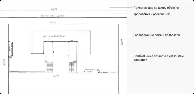 Какую площадь должен убирать дворник на 1 ставку