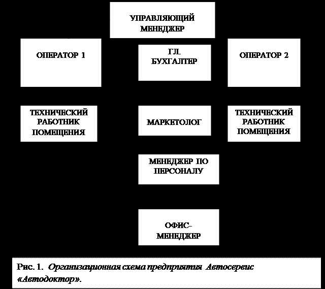 Технологи и их участие в оптимизации производственных линий