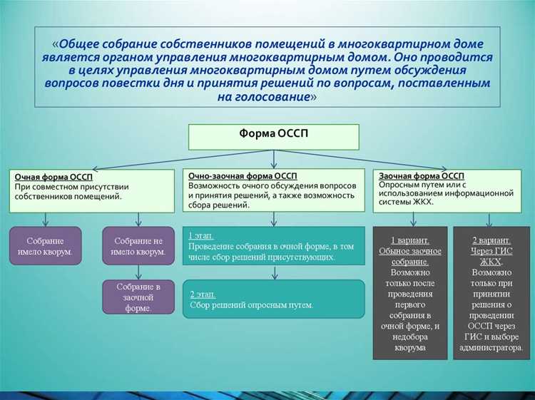 Очередное и внеочередное собрание собственников в чем разница