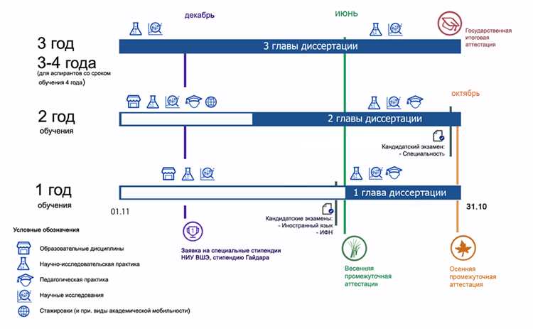 Определение приоритетов: что делать в первую очередь