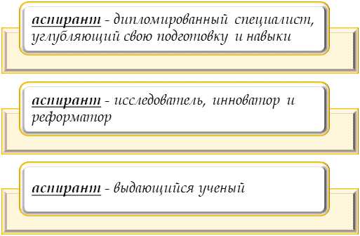Очная аспирантура и работа как совмещать