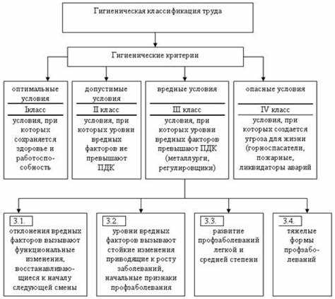 Воздействие химических веществ на здоровье работников