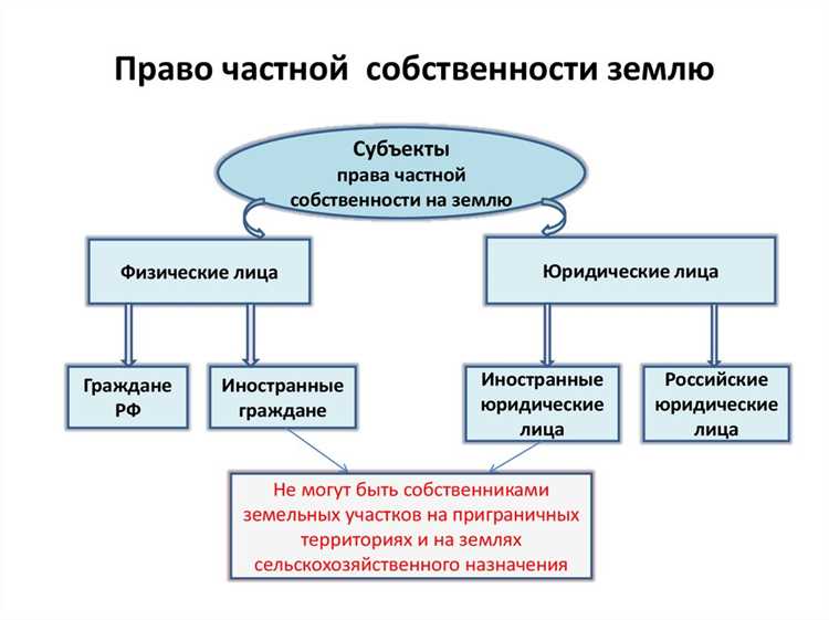 Ответственность сторон за нарушения условий договоров на землю