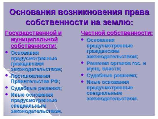 Особенности договоров купли-продажи земельных участков