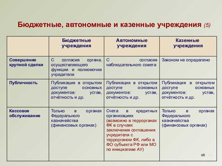 Структурные различия: организационные и функциональные особенности