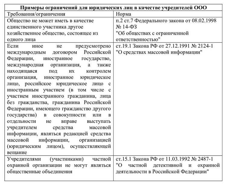 Что учитывать при установлении взносов для членов СНТ