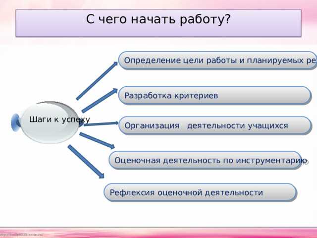 Как организовать СНТ: пошаговое руководство