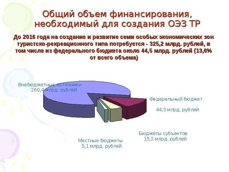 Правовые требования и налоговые льготы для резидентов экономических зон