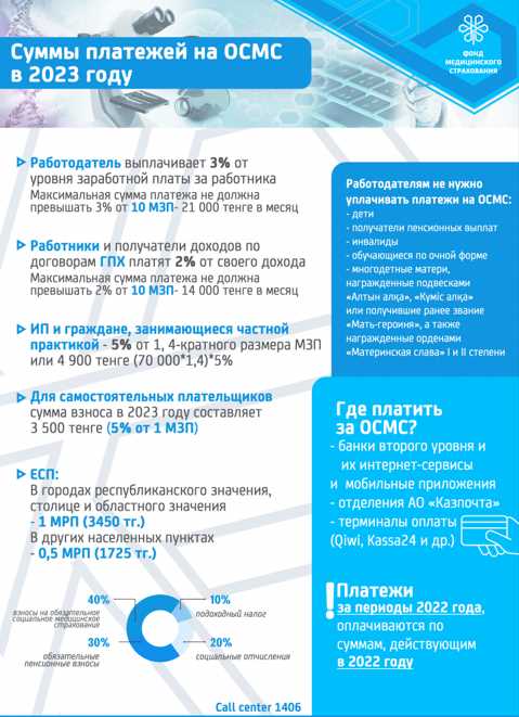 Влияние изменений налогового законодательства на учет основных средств в 2023 году