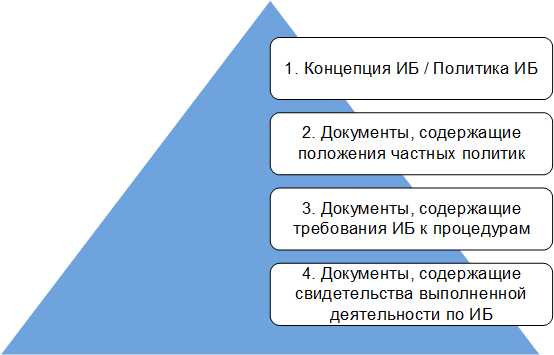 Обучение сотрудников и повышение осведомленности по вопросам безопасности