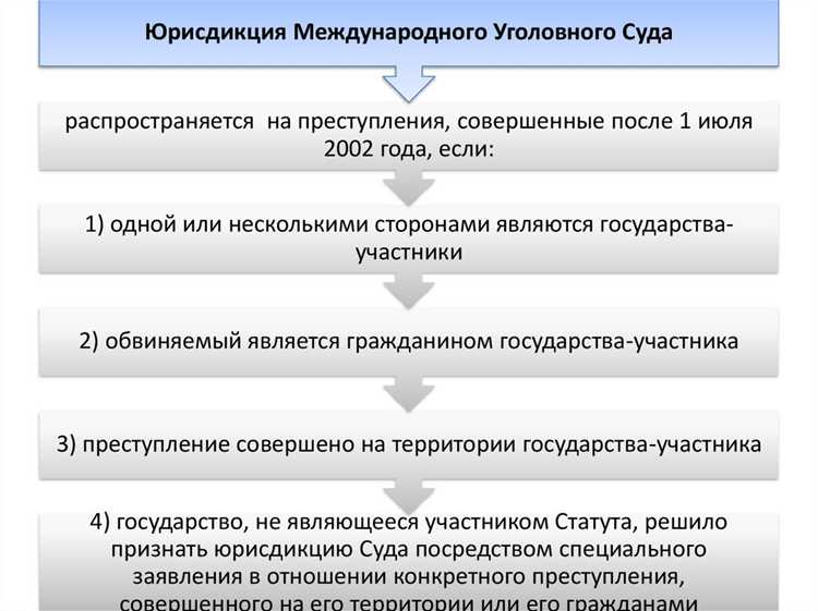 Процедура подачи ходатайства об особом порядке