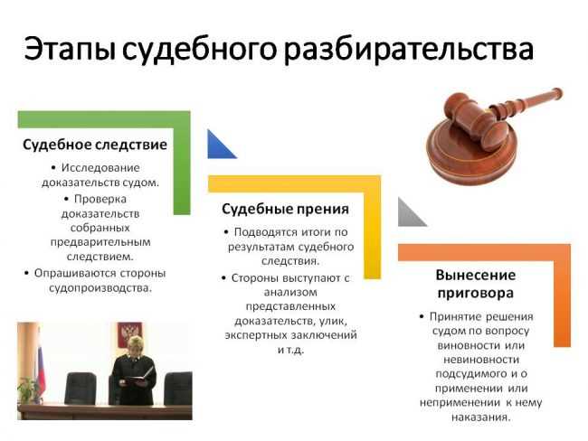 Роль обвиняемого в особом порядке рассмотрения дела