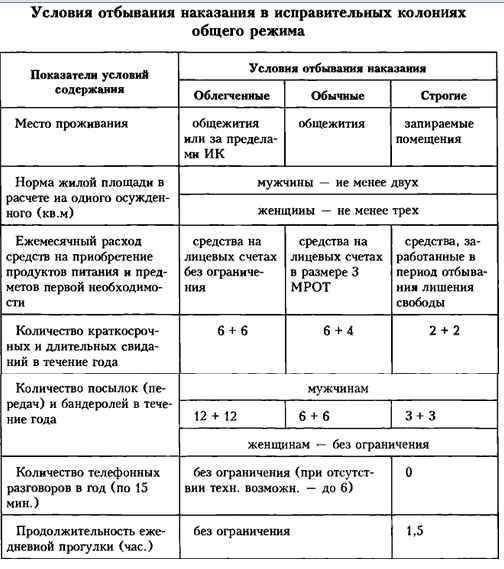 Определение и правовая база строгого режима