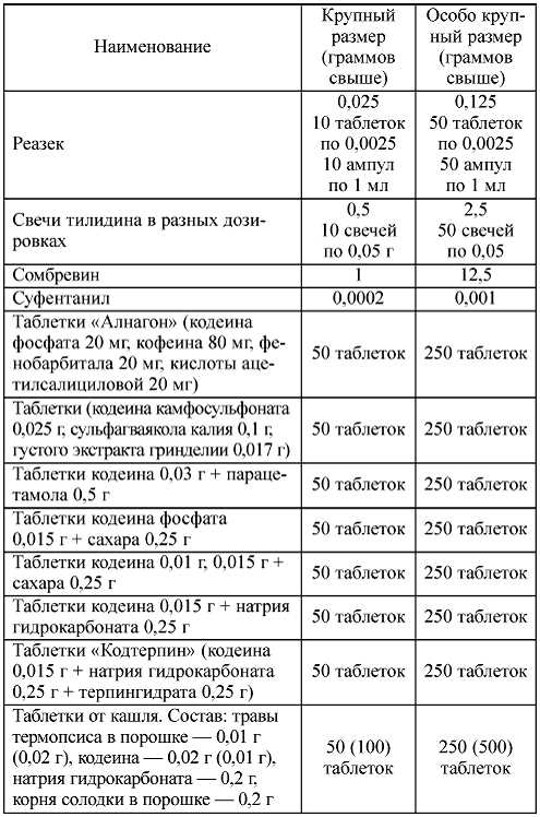 Особо крупный размер это сколько