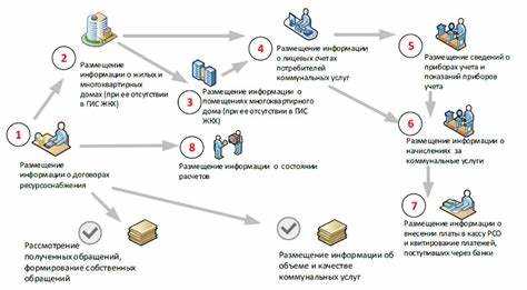 Проблемы и конфликты на ОСС: как их избежать