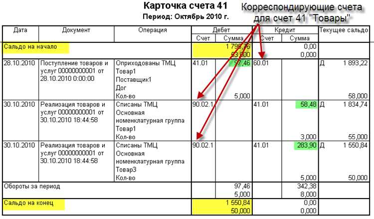 Отражение отрицательного остатка в отчетности