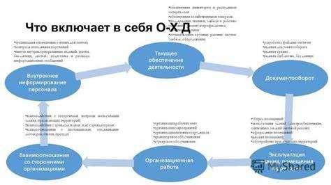 1. Финансовые риски